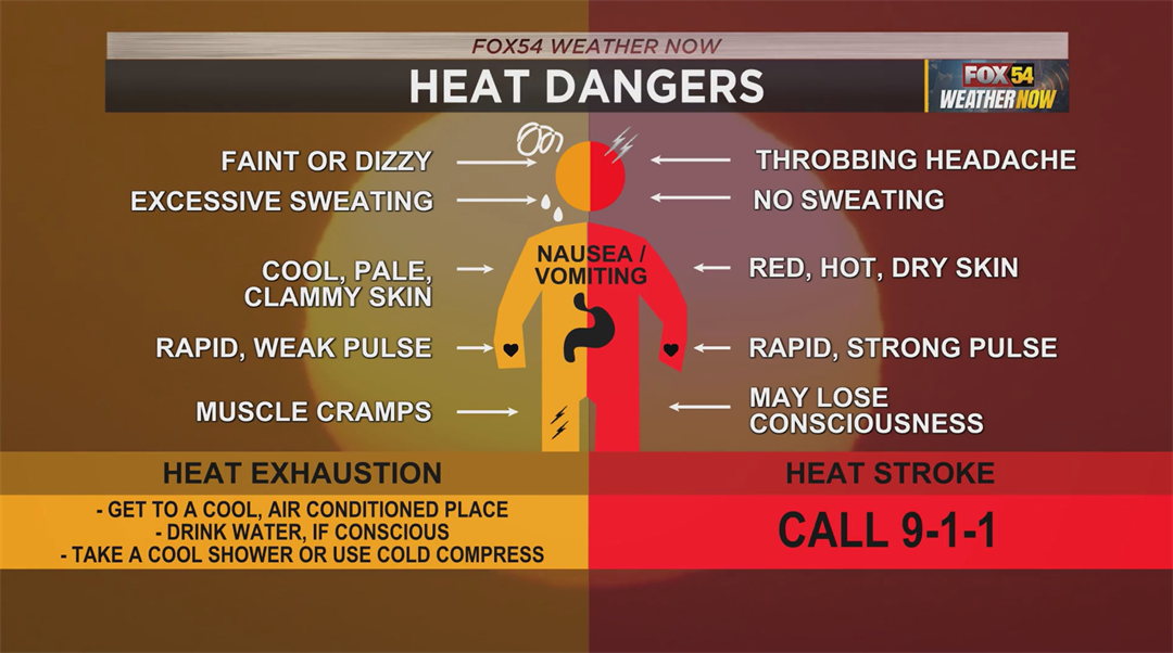 Dangers of heat (WFXG)